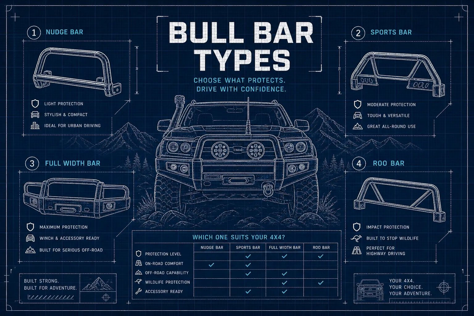 Bull Bar Types Explained: Which One Suits Your 4x4?