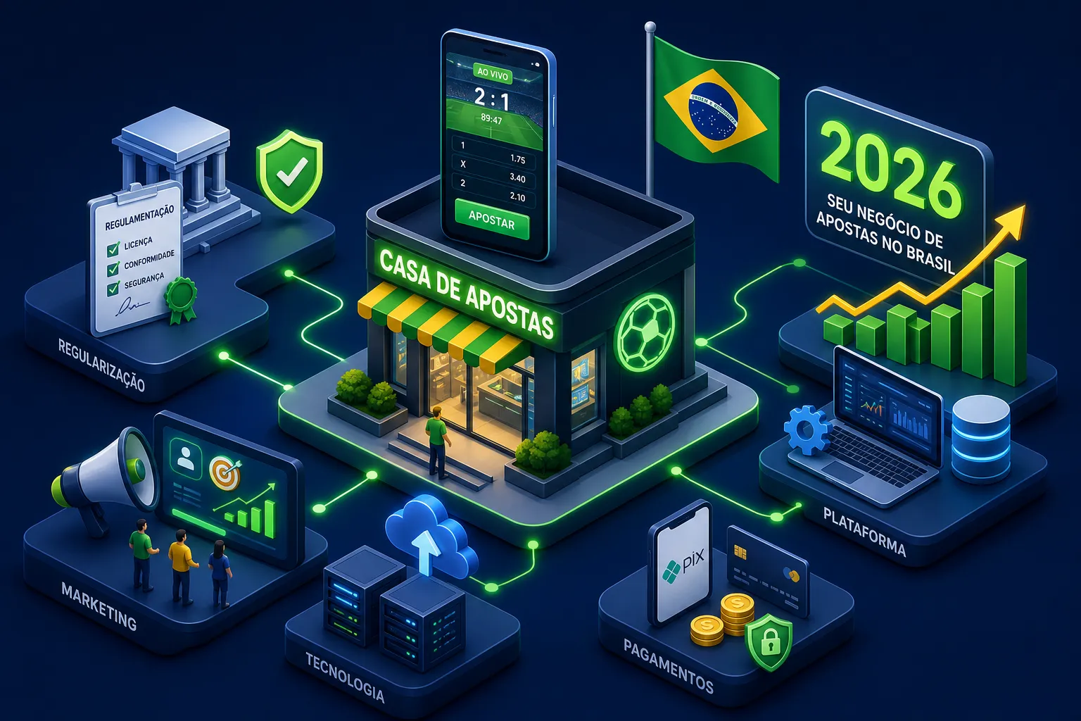 Como abrir negócio de apostas no Brasil em 2026