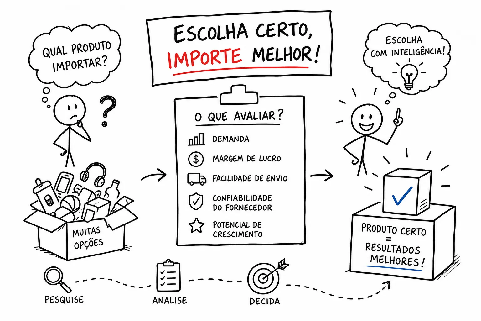 Como escolher o produto certo para sua primeira importação