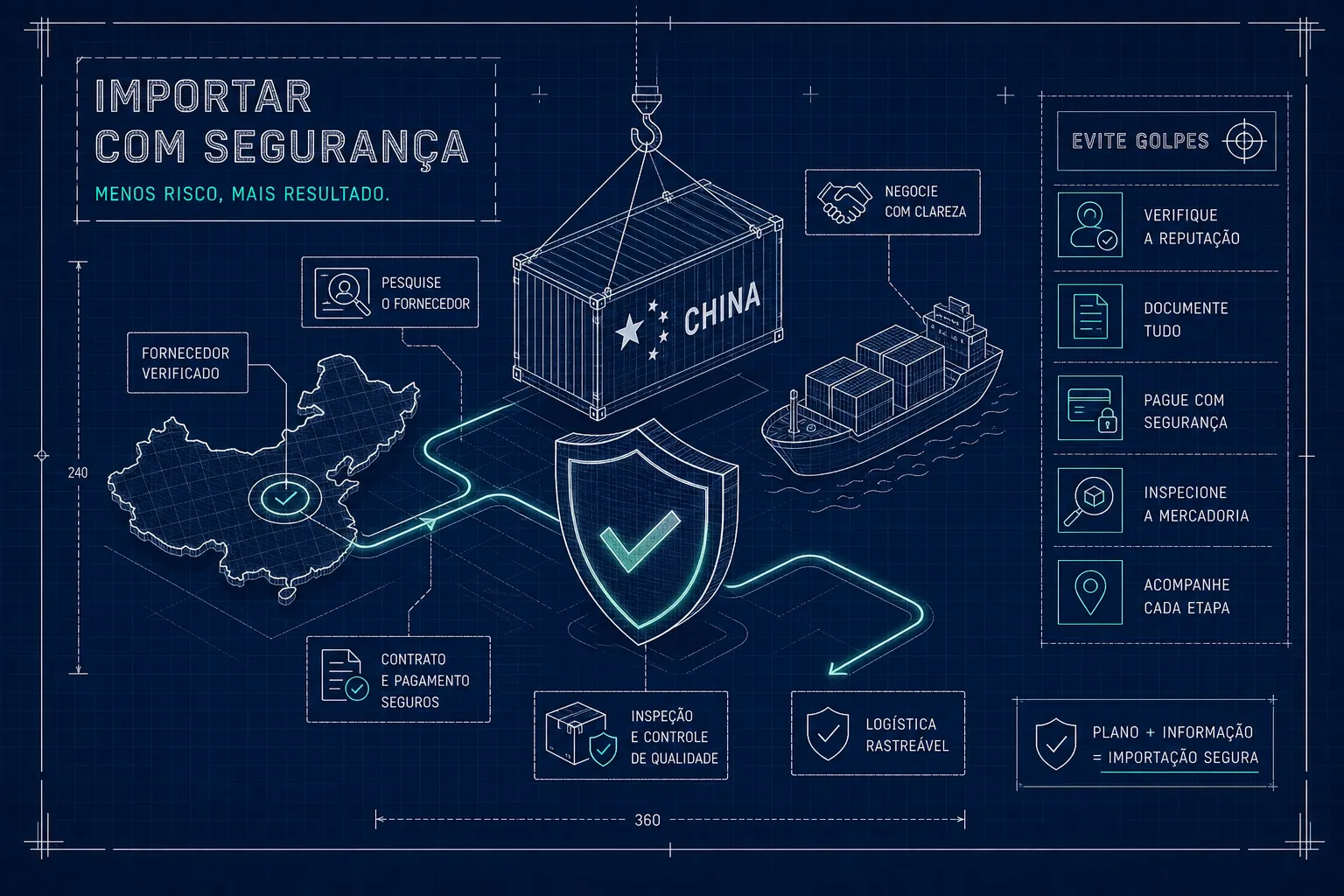 Como evitar golpes ao importar da China: guia prático