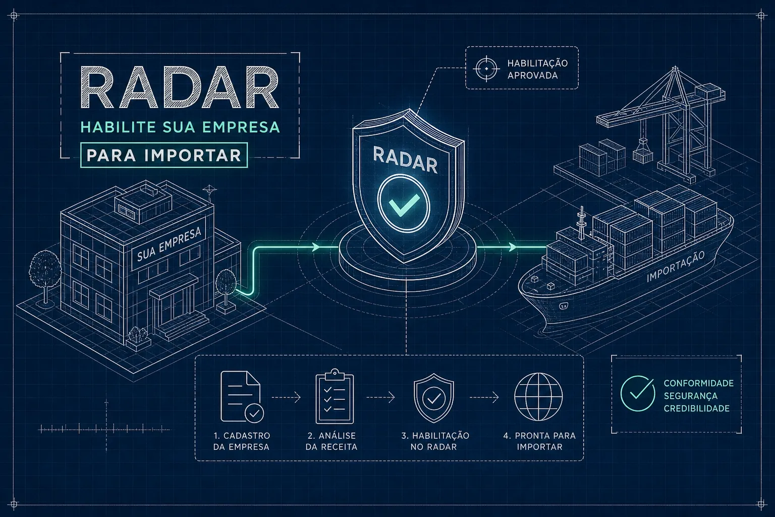 Como habilitar sua empresa no RADAR para importar