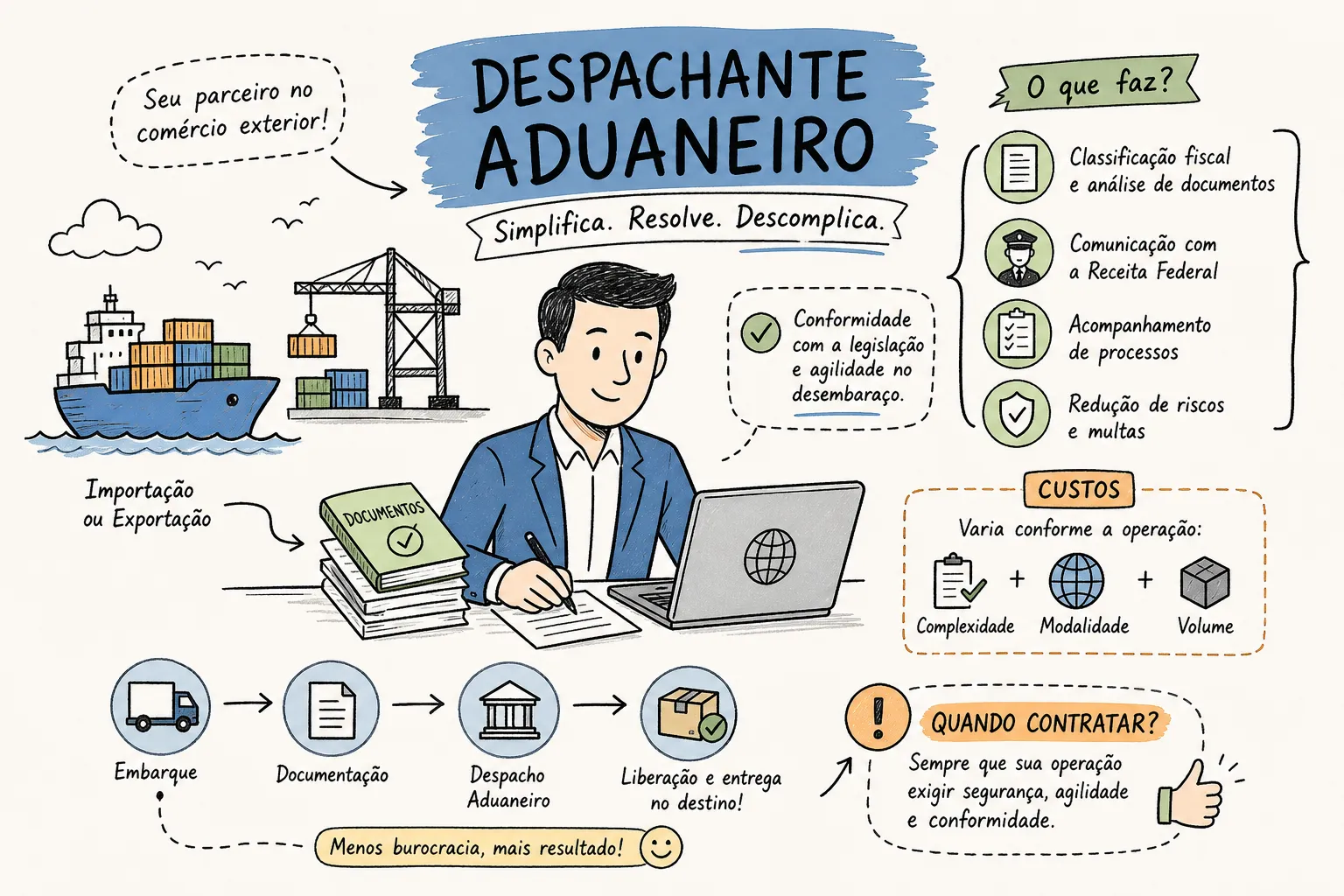 Despachante aduaneiro: funções, custos e quando contratar