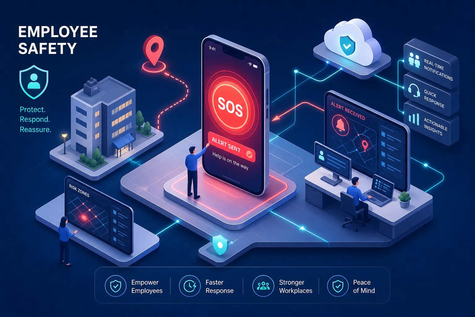 Employee SOS alert systems: a practical buyer's guide