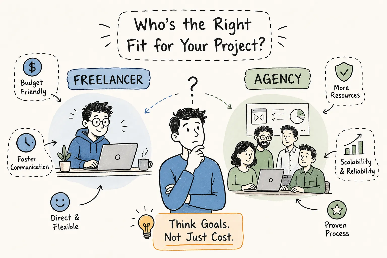 Freelance developer vs agency: how to choose wisely