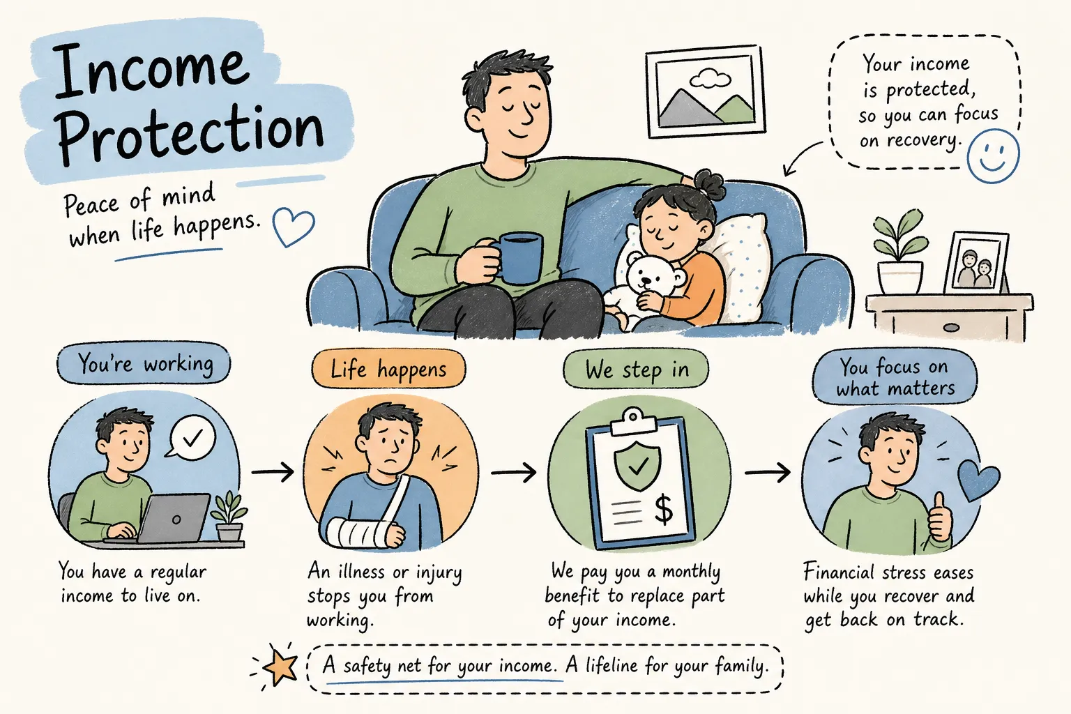 How income protection insurance works in New Zealand