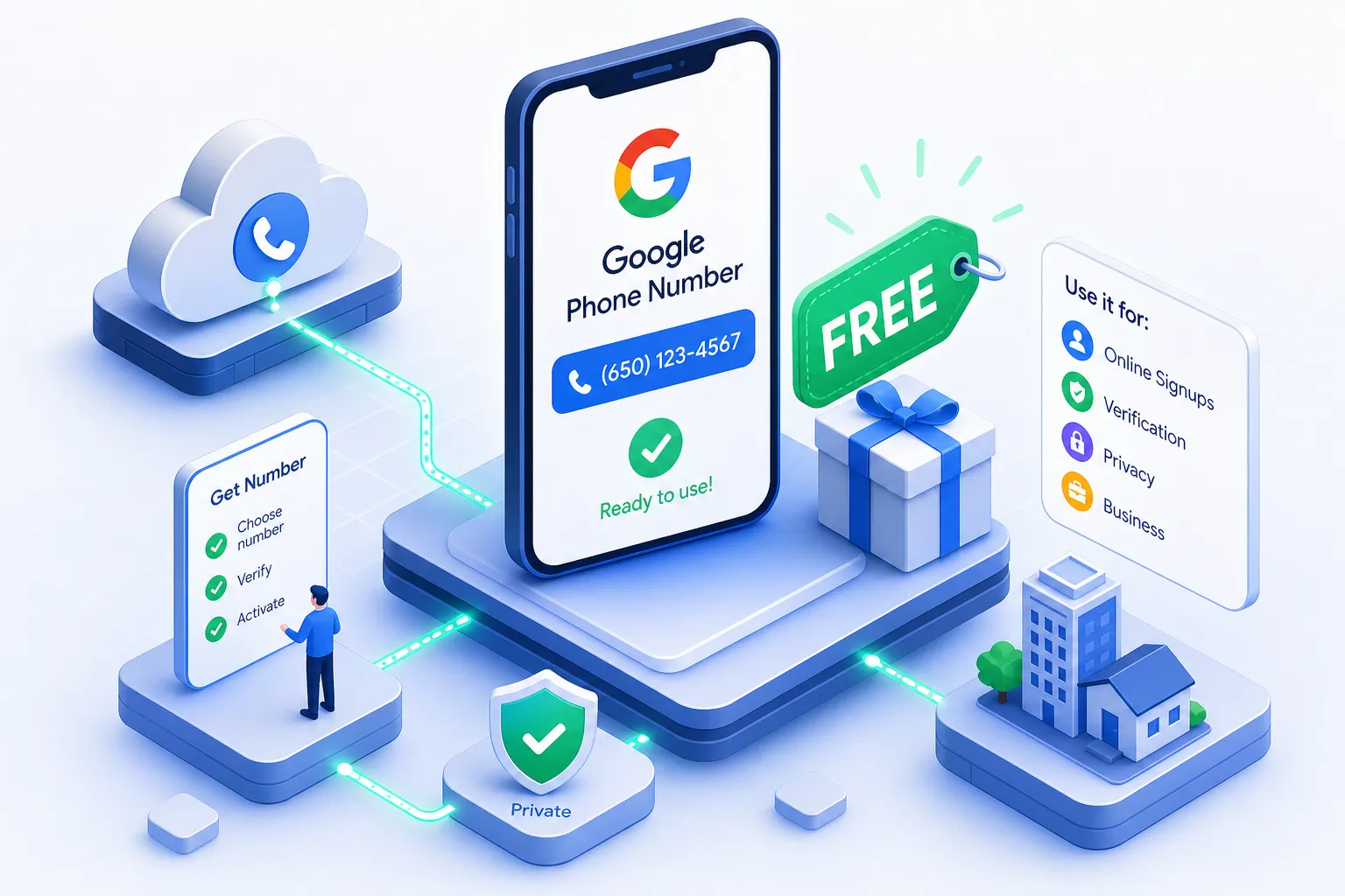 Wie man eine kostenlose Google-Telefonnummer bekommt und wann man sie nutzen sollte