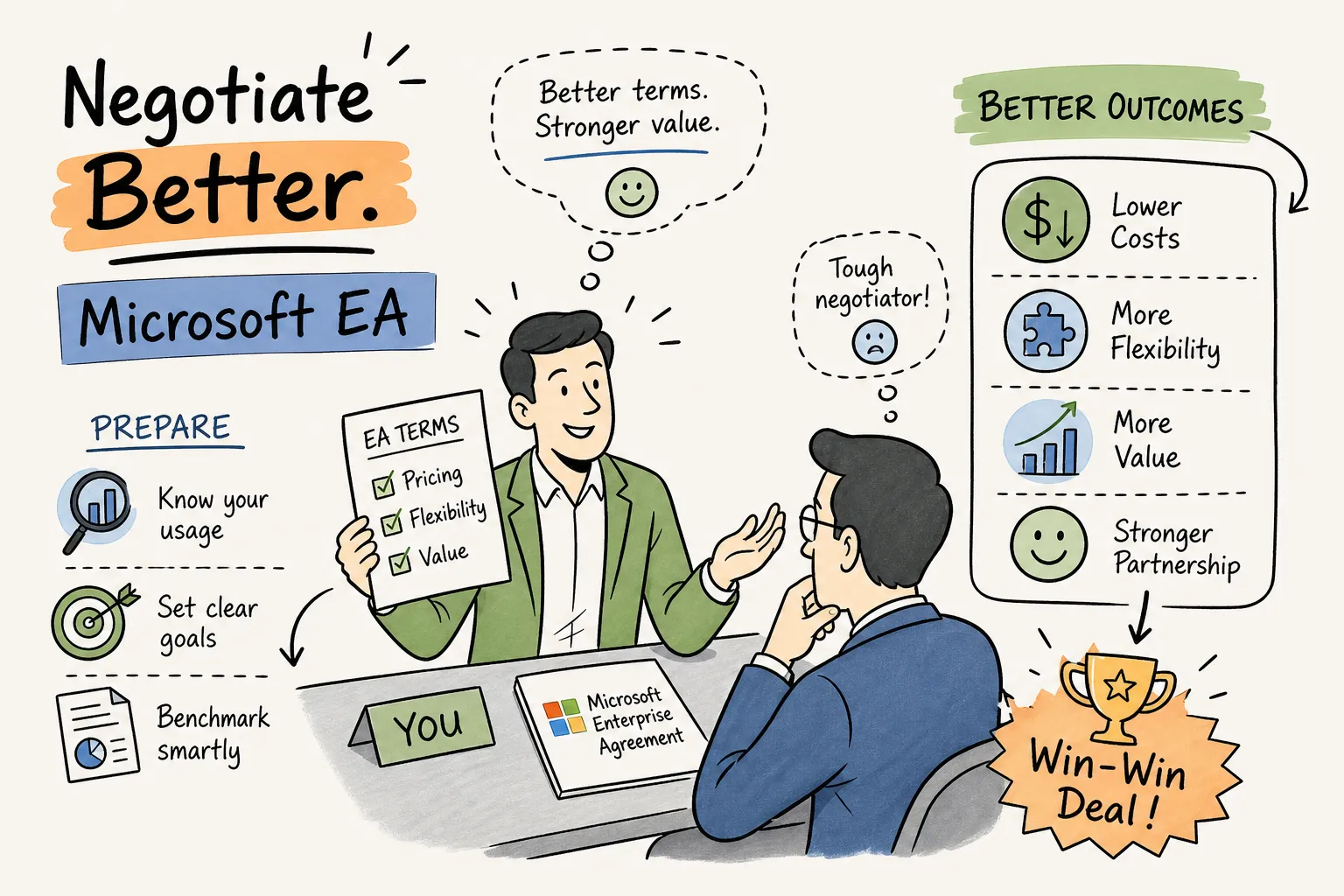 How to negotiate a better Microsoft Enterprise Agreement