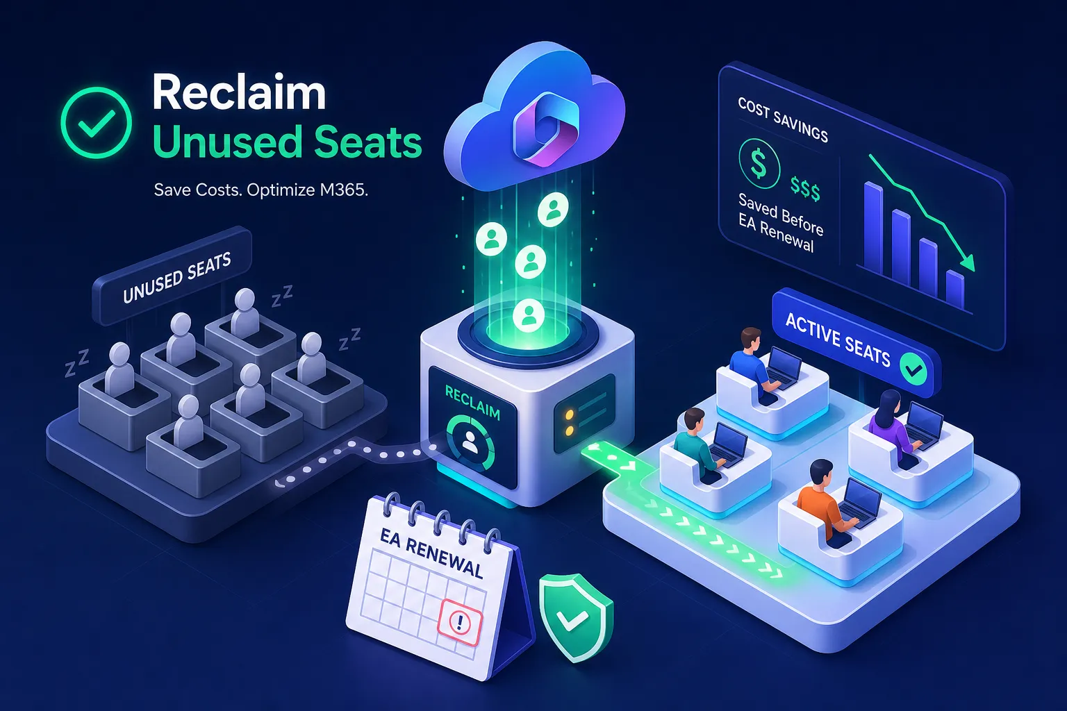 How to Reclaim Unused M365 Seats Before EA Renewal
