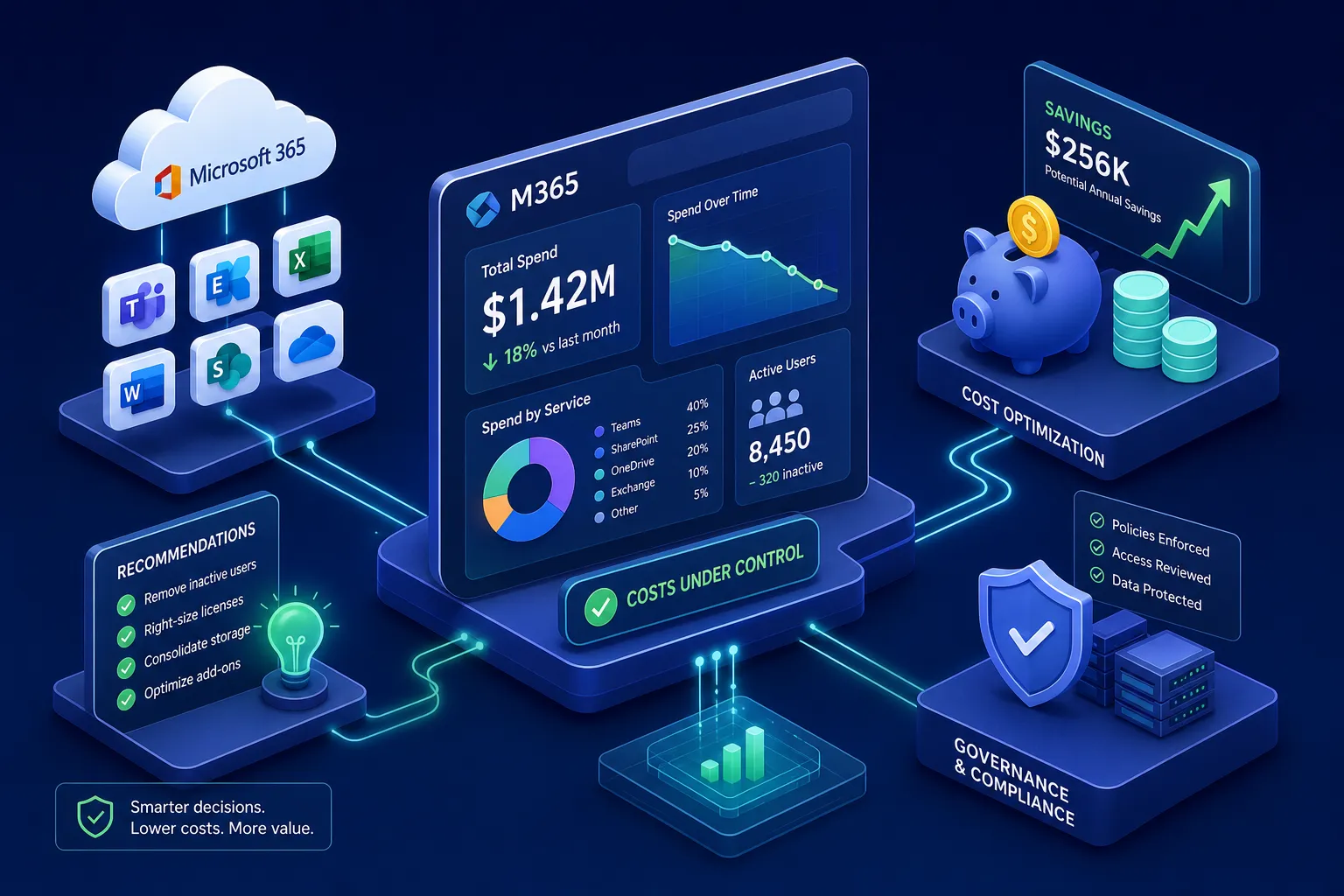 M365 Cost Management Software: The 2026 Buyer's Guide