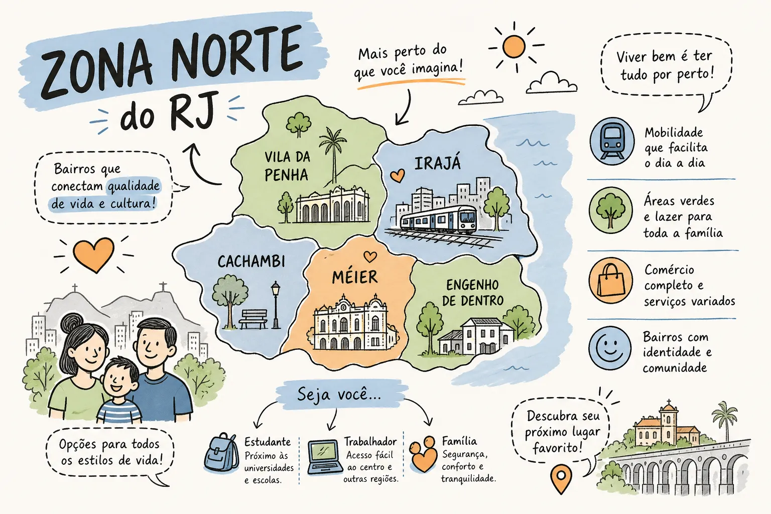 Melhores bairros da Zona Norte do RJ: guia completo