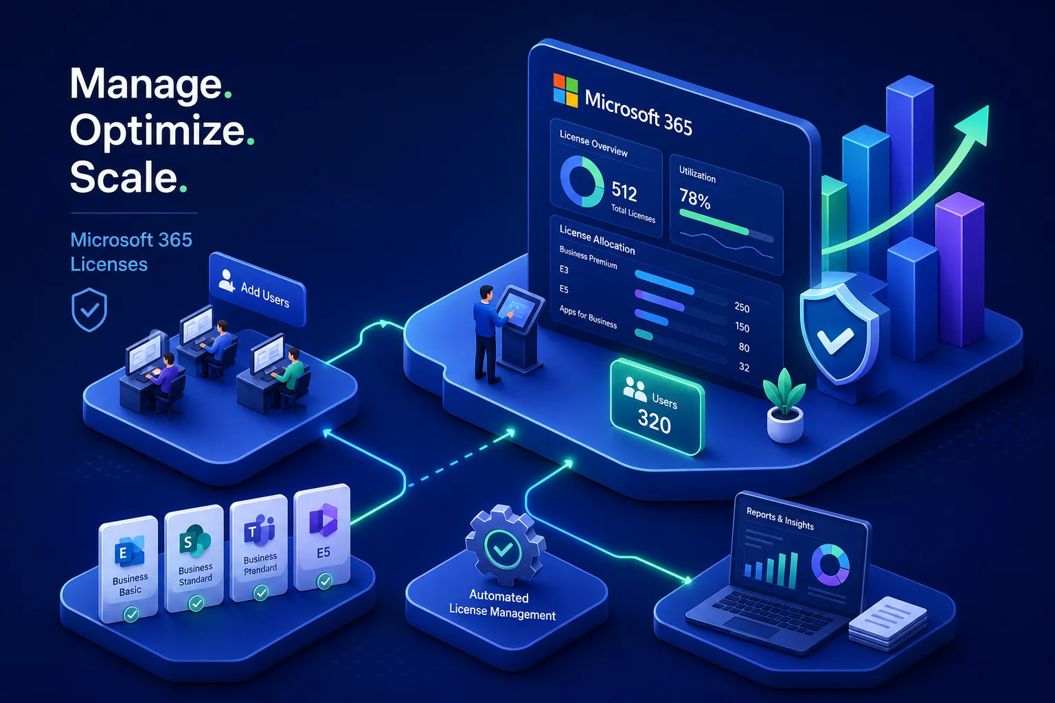 Microsoft 365 License Management for Growing Companies