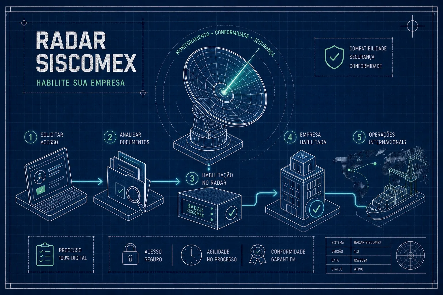 Radar Siscomex: o que é e como habilitar sua empresa