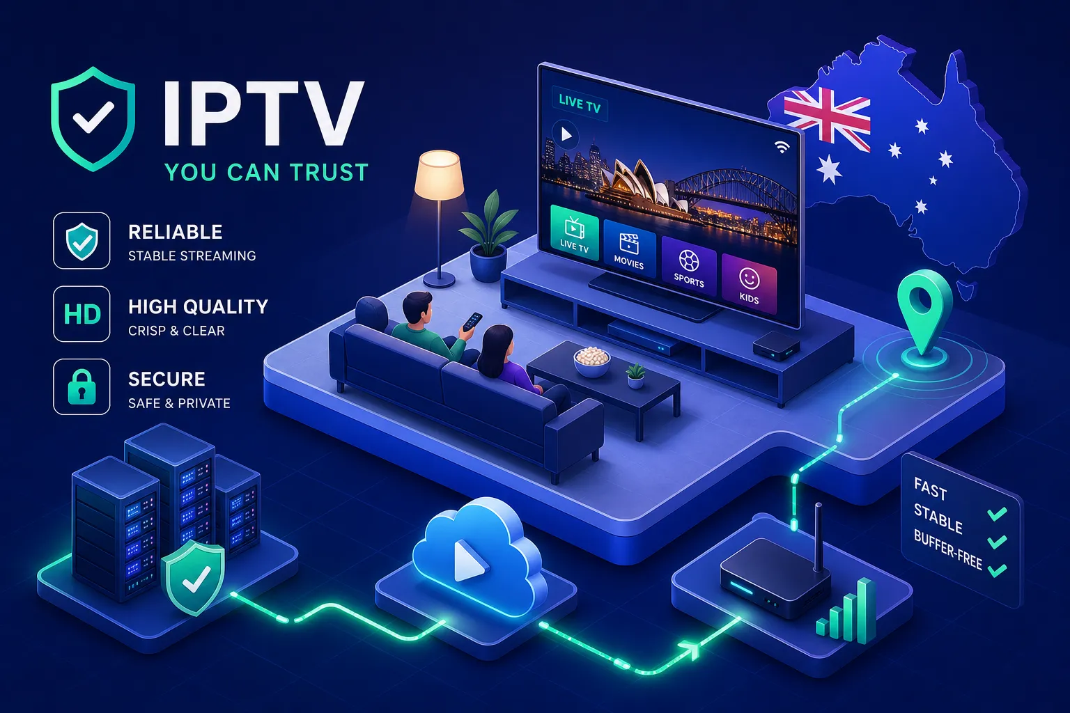 Reliable IPTV service in Australia: what to look for