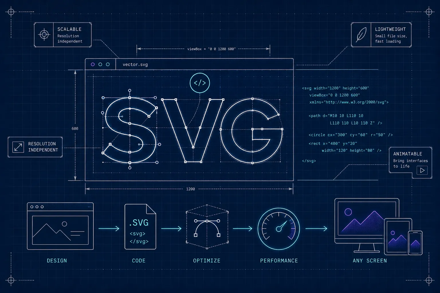 The Complete Developer's Guide to SVG in 2026