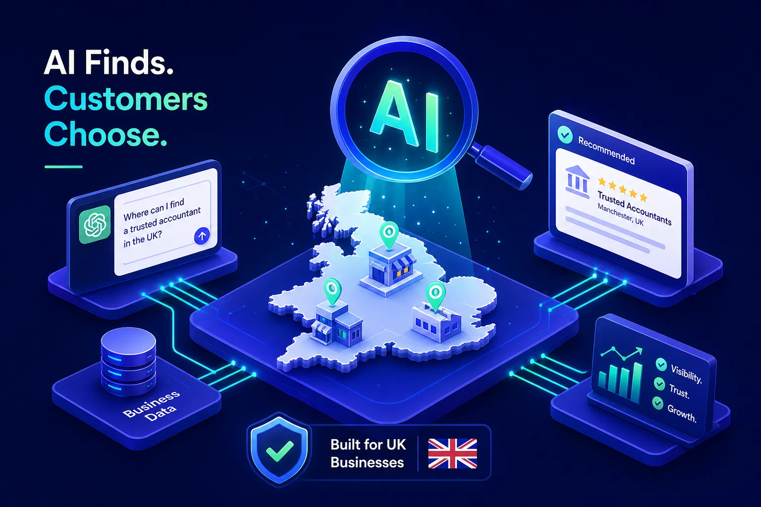 The GEO Agency: Built to Get UK Businesses Found by AI