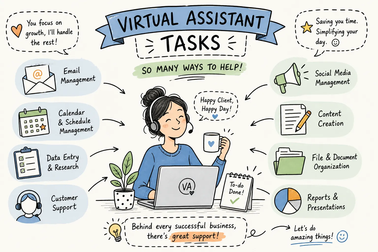 Virtual Assistant Tasks: The Complete List for 2026