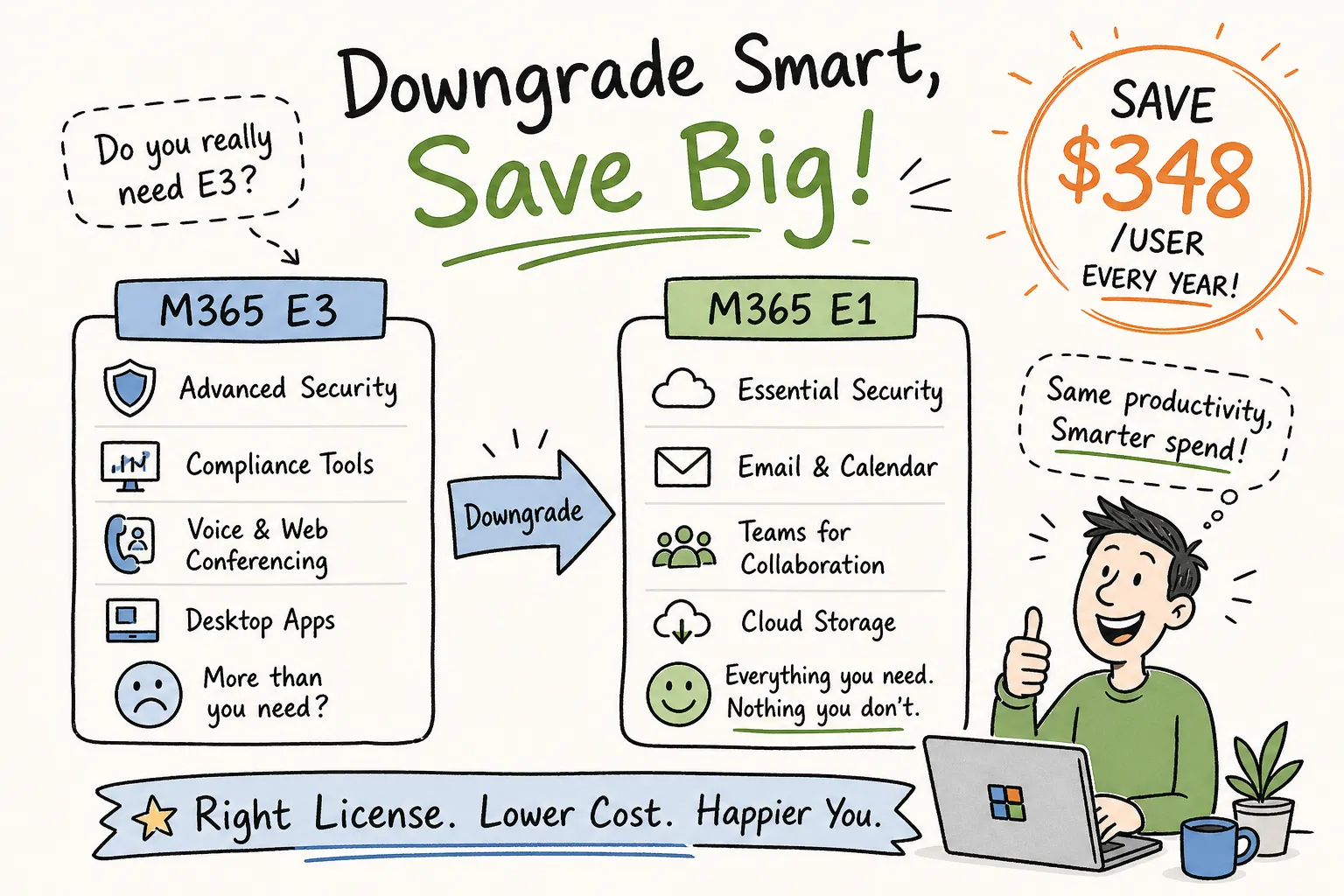 When to Downgrade M365 from E3 to E1: Save $348/User