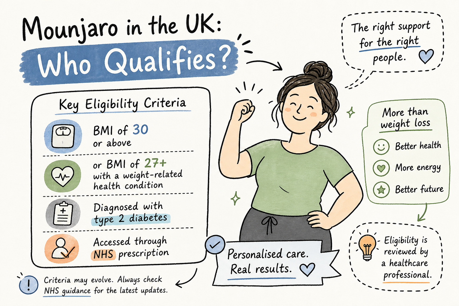 Mounjaro eligibility criteria