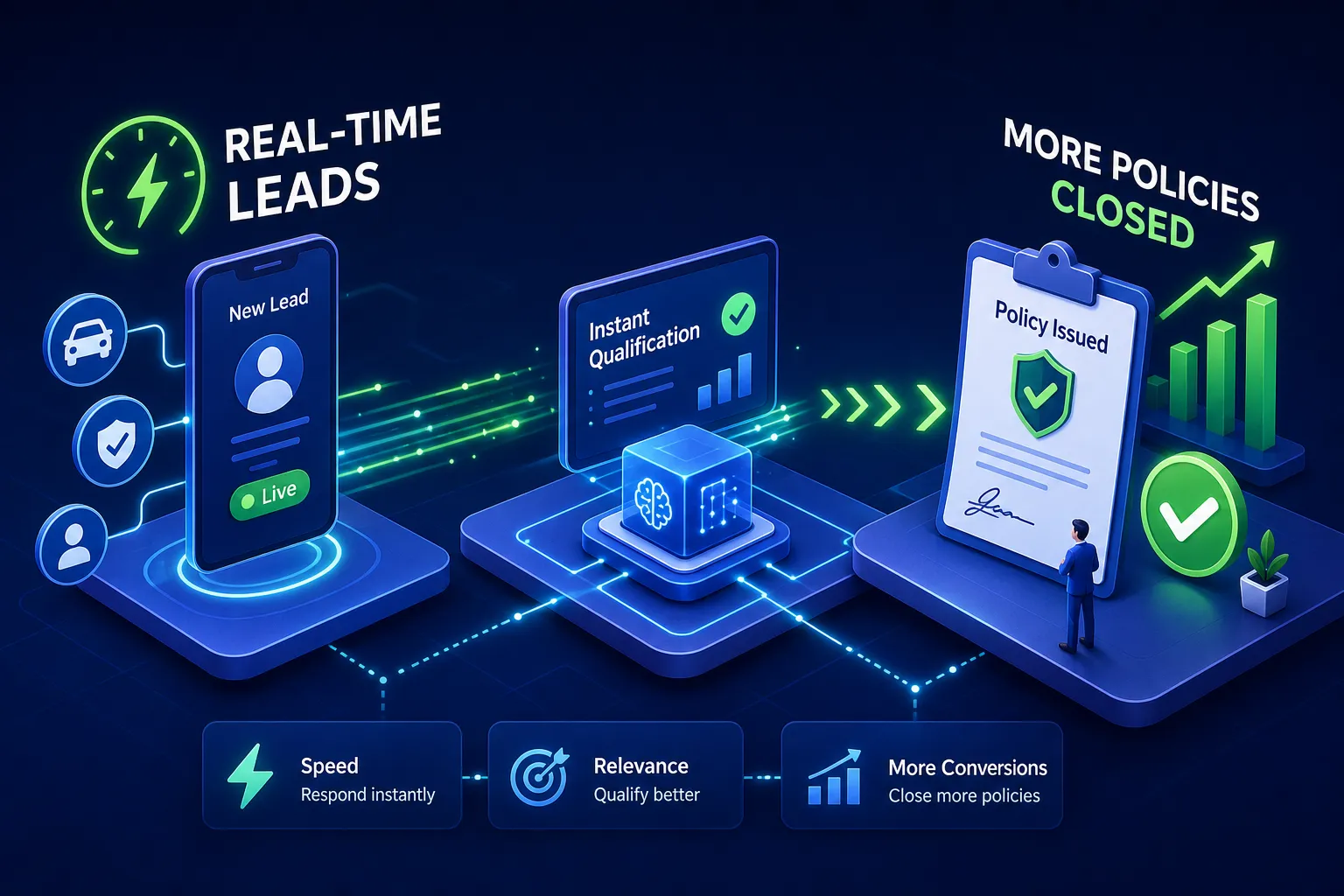 Why Real-Time Auto Insurance Leads Close More Policies