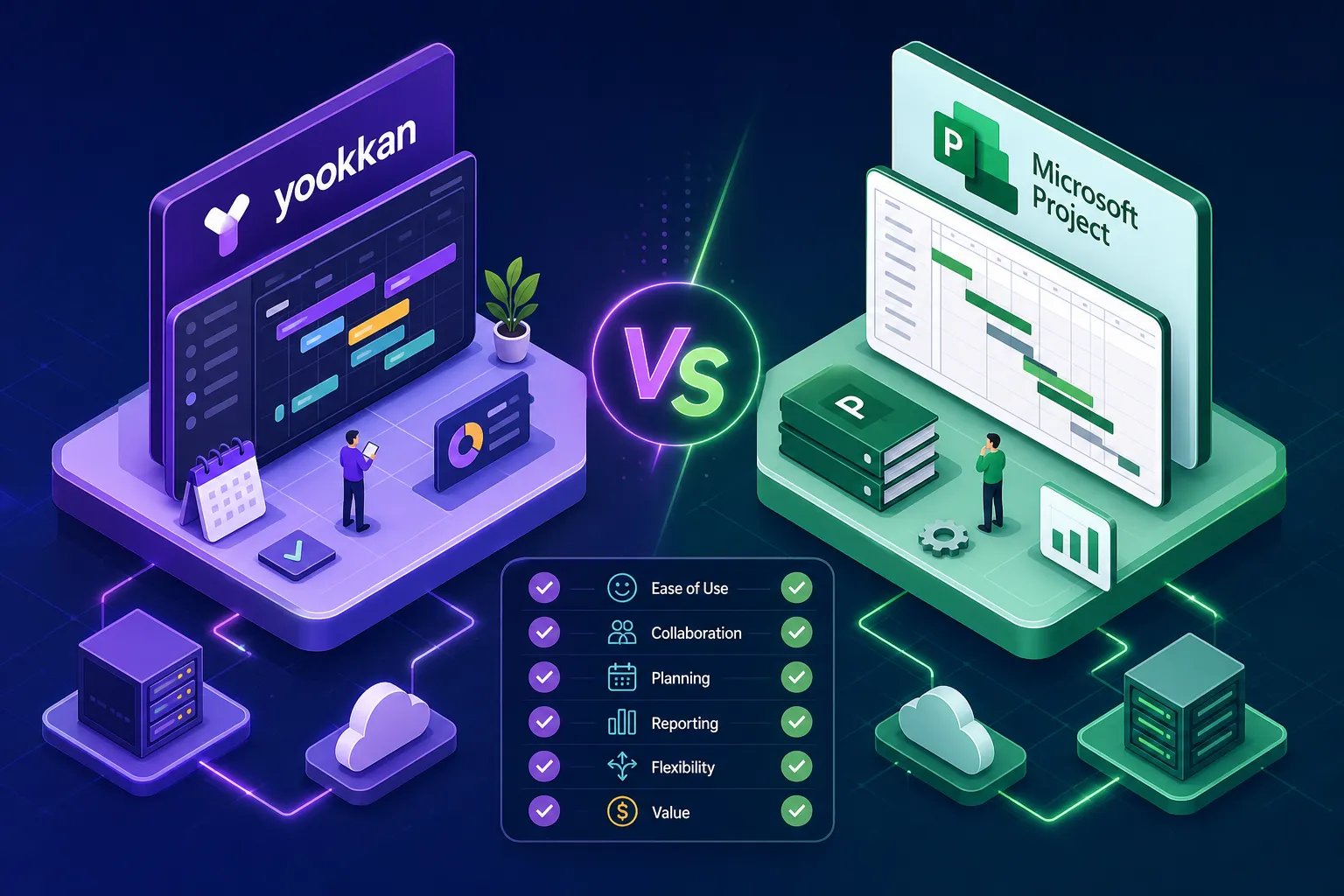 Yookkan vs Microsoft Project : comparatif honnête 2026
